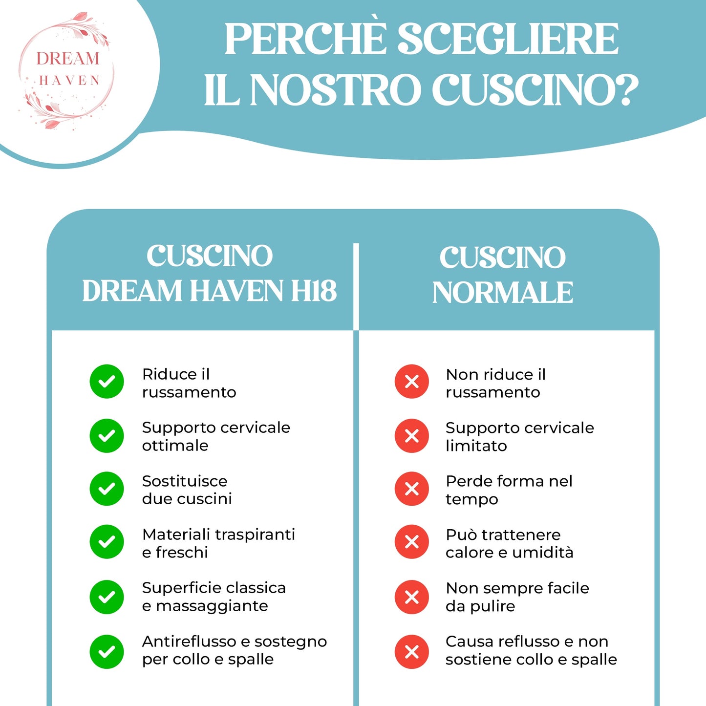 Cuscino Alto 18 cm in Memory Foam, Antirussamento e Antireflusso, Cuscino Cervicale per Dormire con Federa Refresh Antiacaro e Anallergica, Cuscino Letto Ergonomico Made in Italy